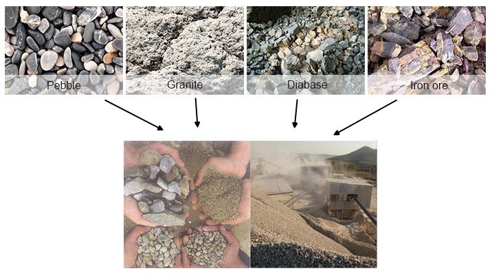 Pebble,Granite,Diabase,Iron ore